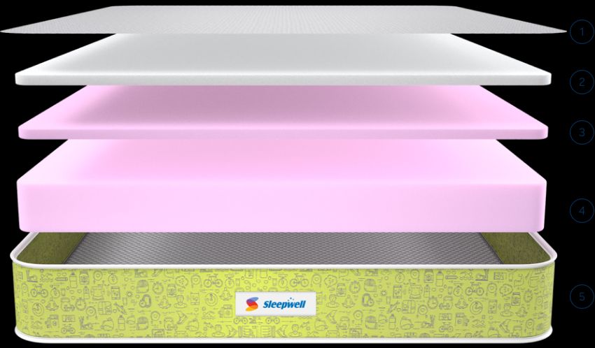 mattress