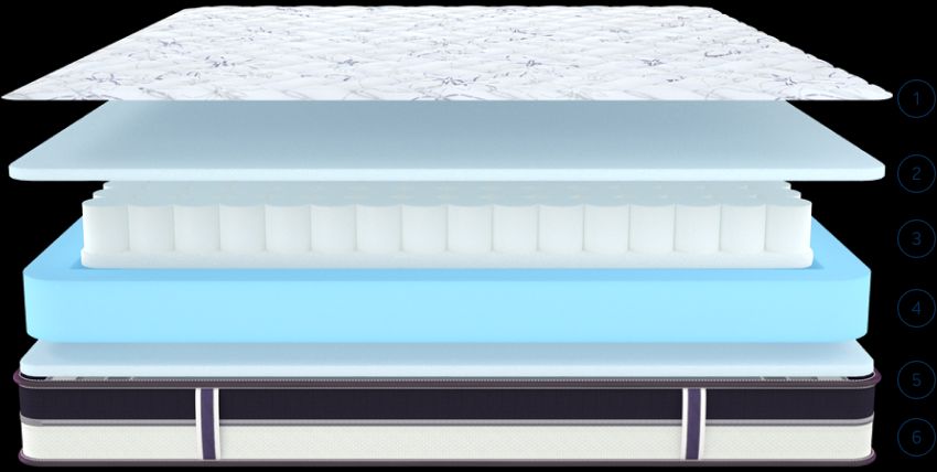 mattress